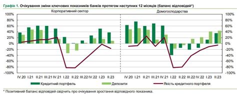 Правила и требования к заемщикам