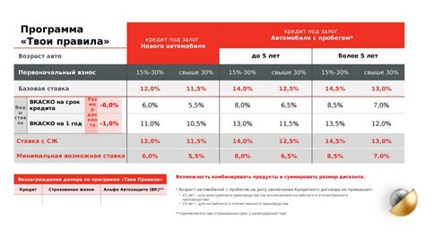 Преимущества безвозмездного кредита на пластик