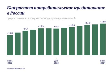 Преимущества быстрых кредитов в столице России