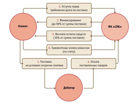 Преимущества и недостатки условий обеспеченного кредита