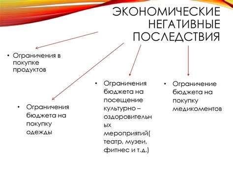 Преимущества сервисов микрозаймов немедленно