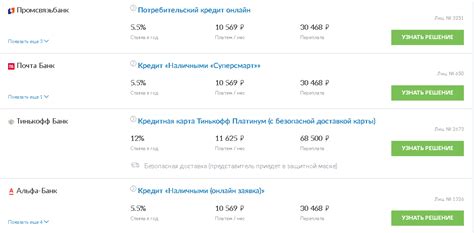 Процедура заполнения заявки на кредит