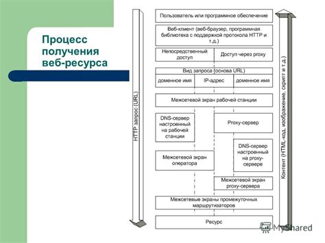 Процесс получения экспрессного заема