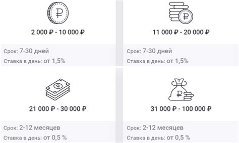 Способы получения займа до зарплаты