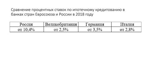 Сравнение процентных ставок различных банков