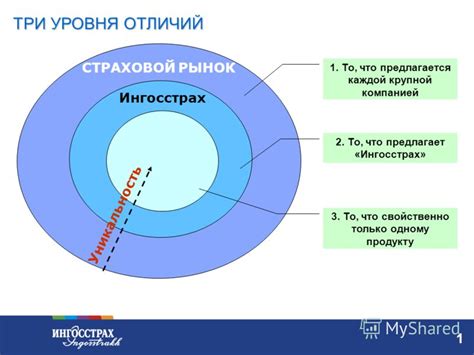 Сравнение условий различных компаний