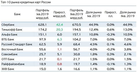 Сравнение условий различных кредитных компаний