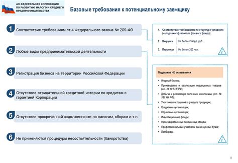 Срочное финансовое предложение: условия и требования к потенциальному получателю