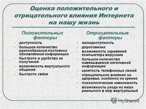 Удобство и быстрота получения заема в интернете