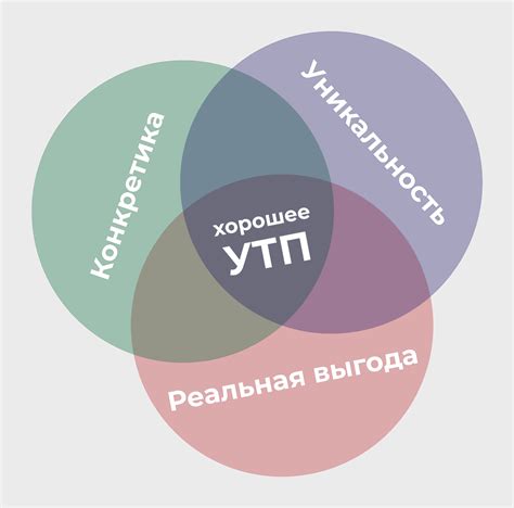 Уникальное предложение от кредитора