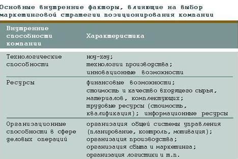 Факторы, влияющие на выбор микрофинансовой компании