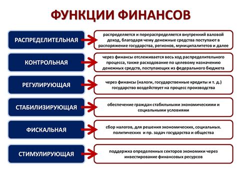 Частные финансовые организации и их условия