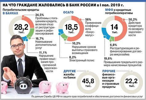 Что делать, если требуется неотложный микрокредит