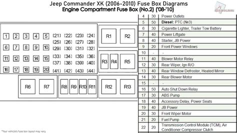 97rhfebook 2008 Jeep Commander Interior Fuse Box Diagram Free Month Register